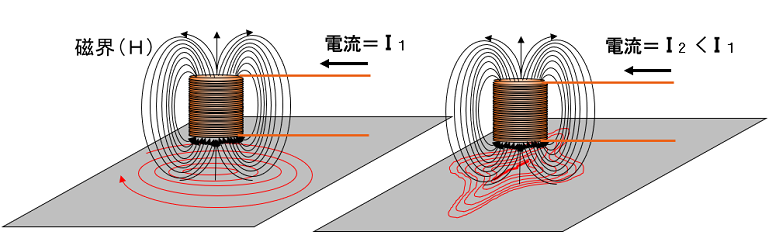 探傷器の構成と信号処理