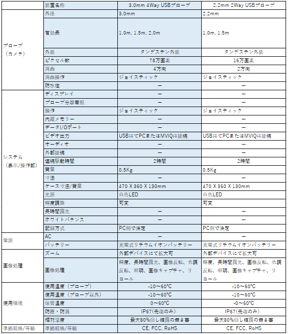2.23.0プローブ.png
