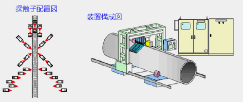 SAW大径鋼管　超音波探傷装置