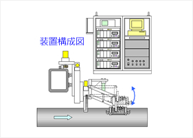 オンラインERW超音波探傷装置