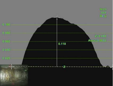 3D measurement