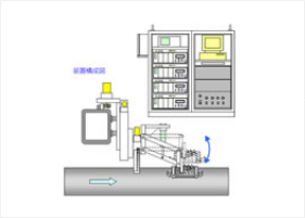 オンラインERW超音波探傷装置