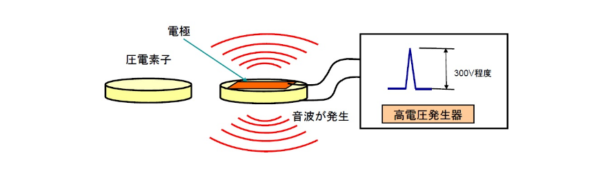 超音波の発生原理